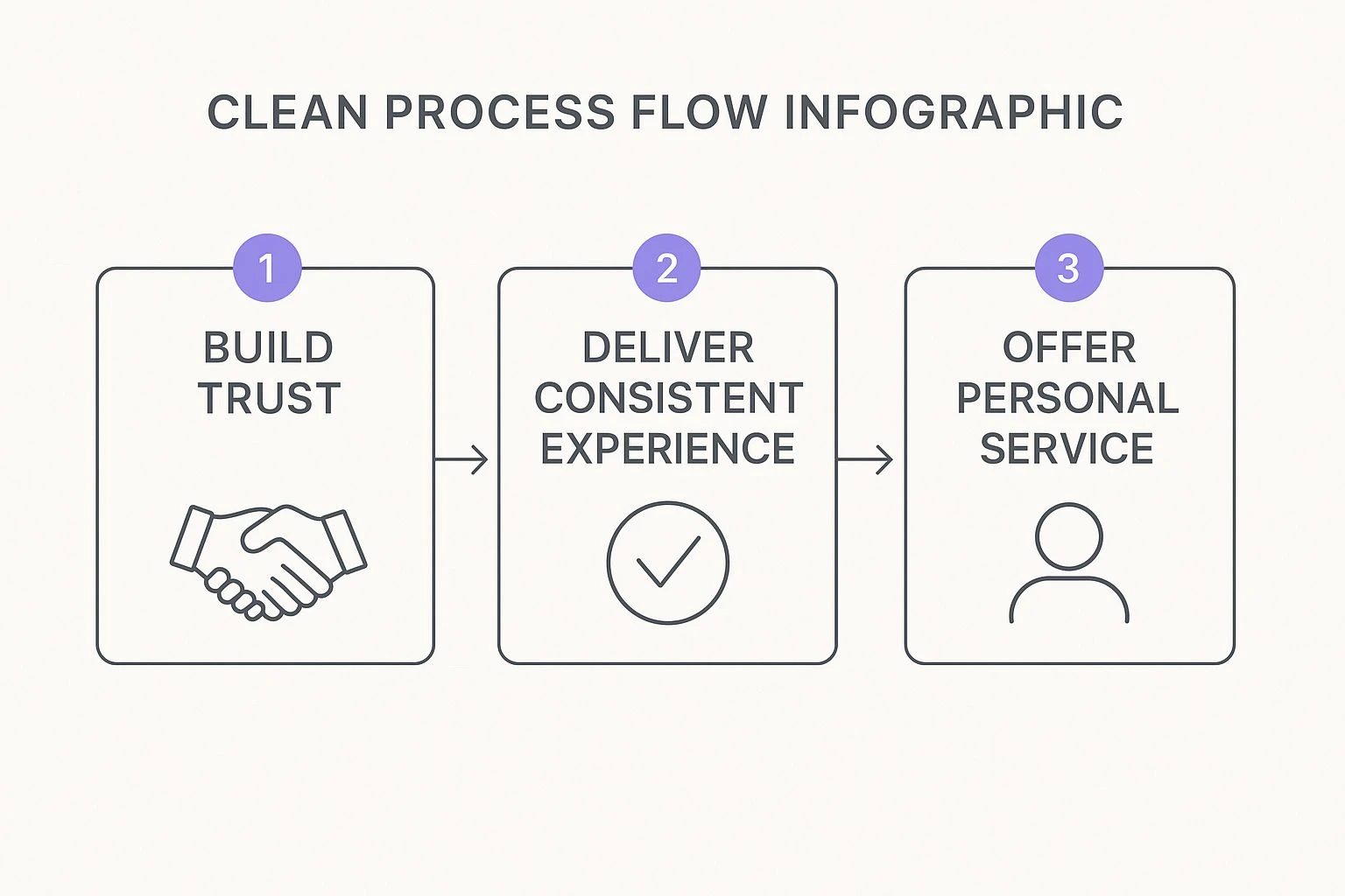 How to Build Customer Loyalty: Proven Strategies to Grow Your Business