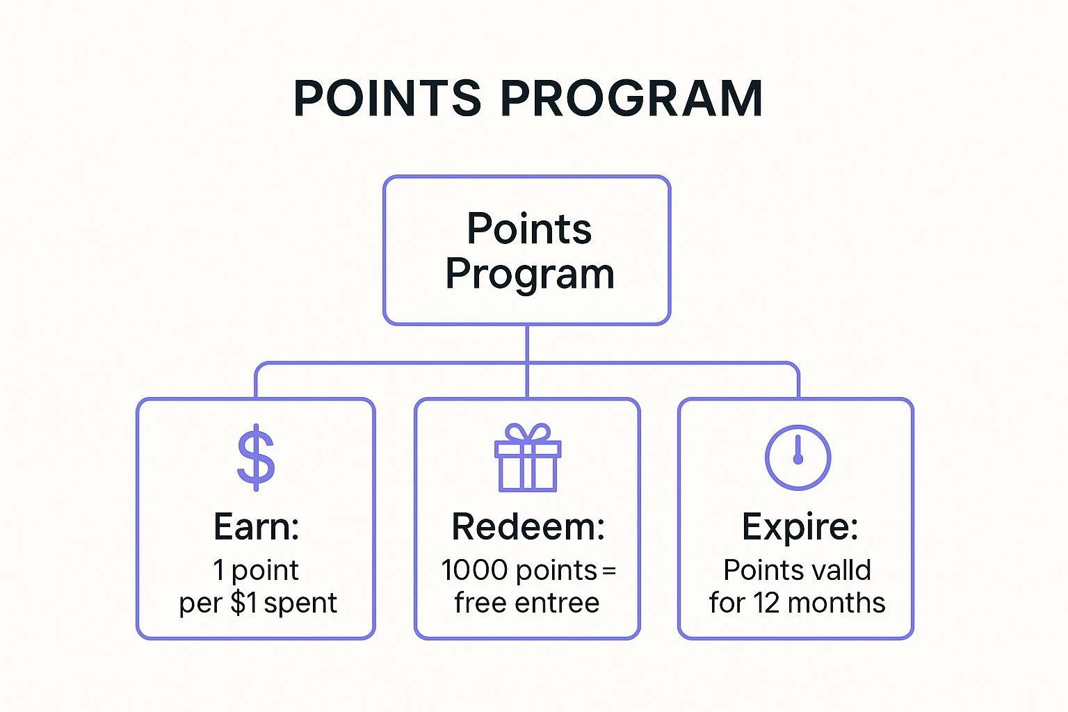 8 Creative Loyalty Program Ideas for Restaurants in 2025
